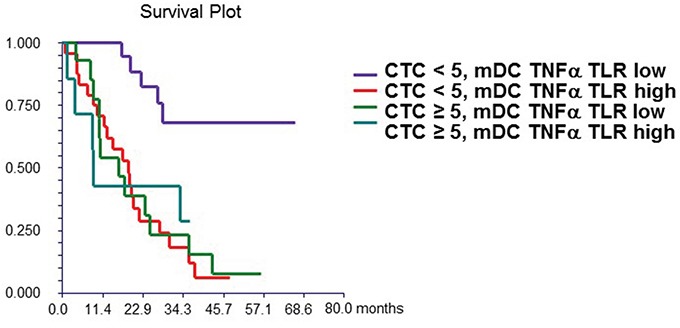 Figure 1B