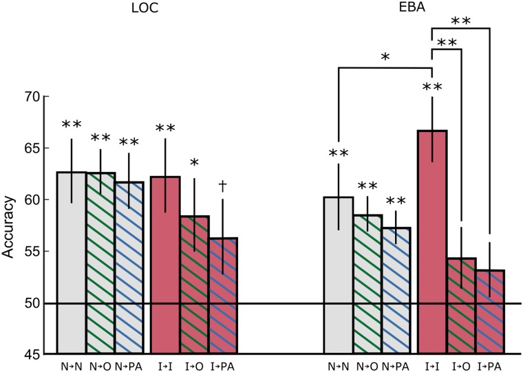 Figure 2.