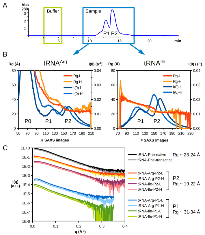 Figure 4.