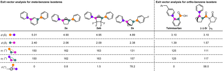 Scheme 3