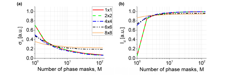 Fig. 9