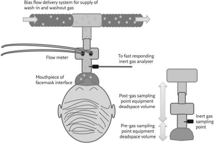 Figure 1