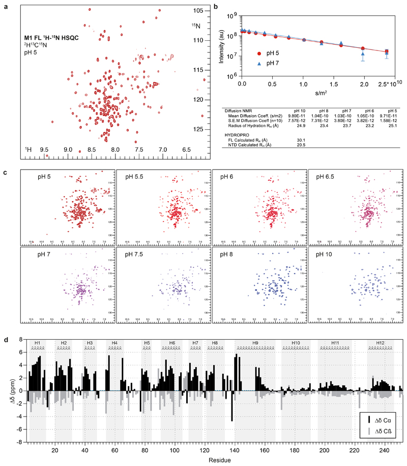 Extended Data Figure 4