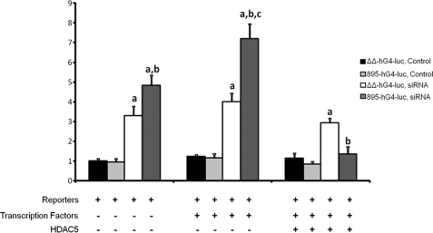 FIGURE 7.