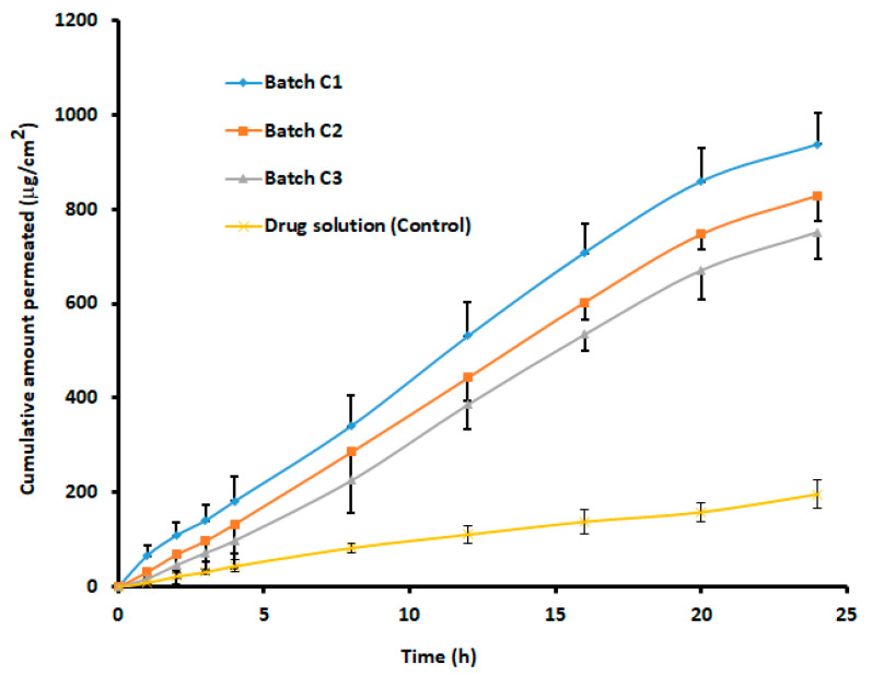 Figure 6