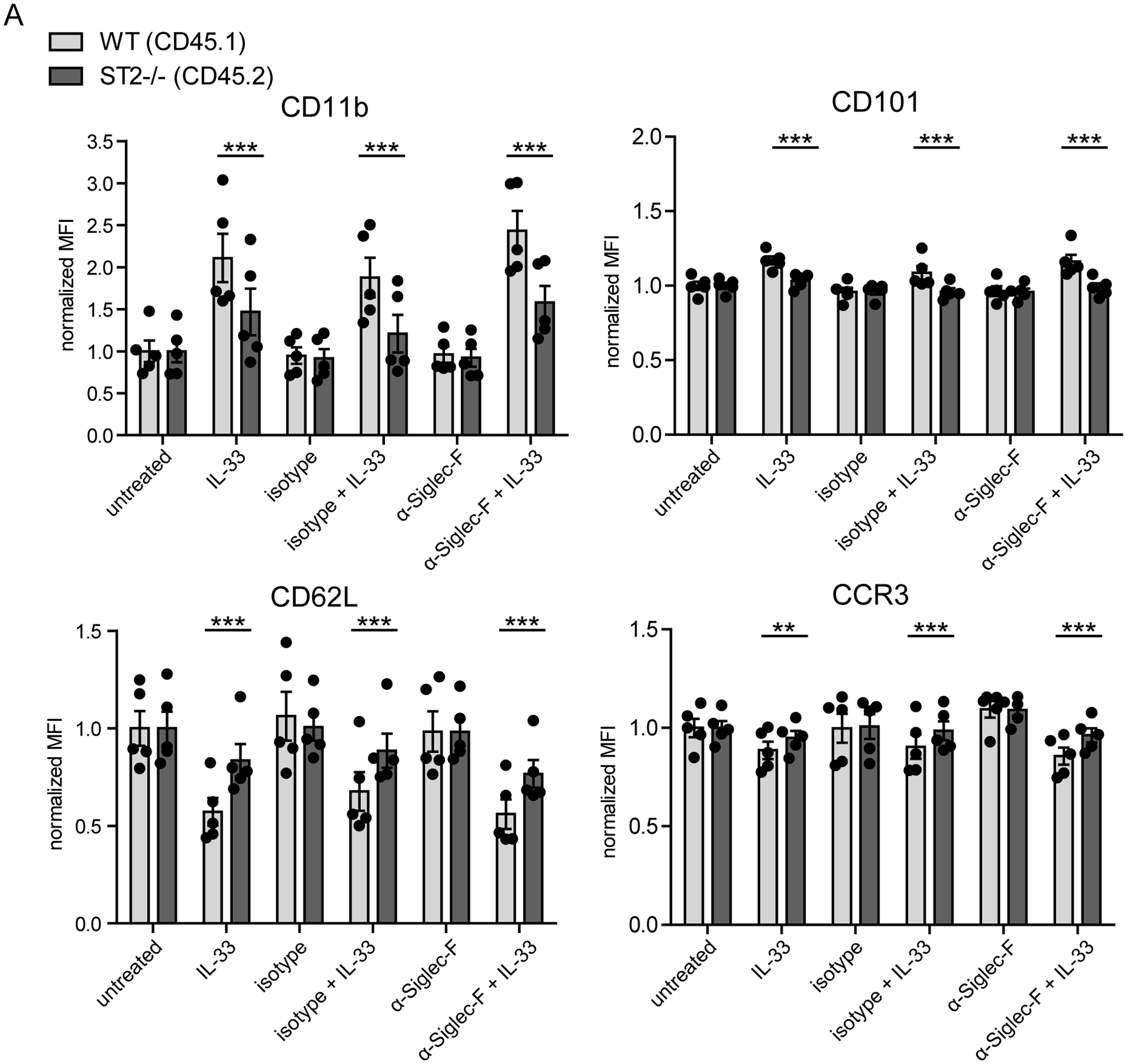 Figure 5: