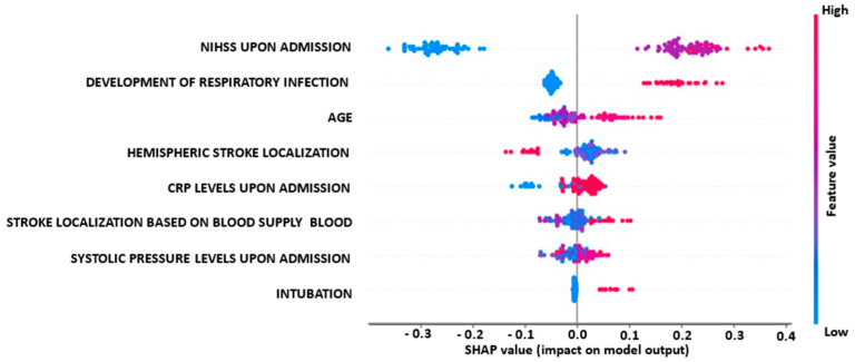 Figure 6