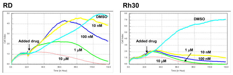 Fig. 3