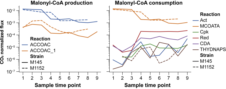 Figure 5