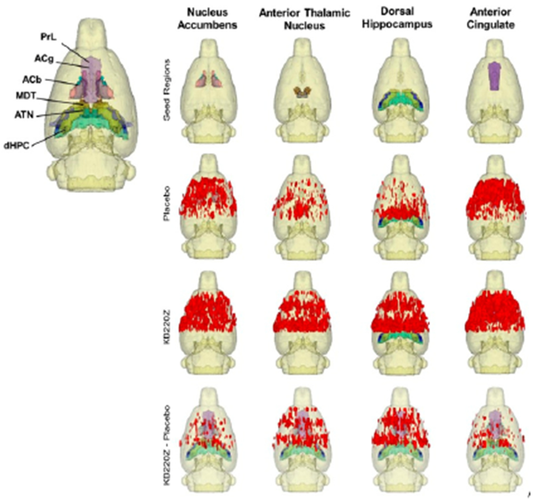 Figure 3: