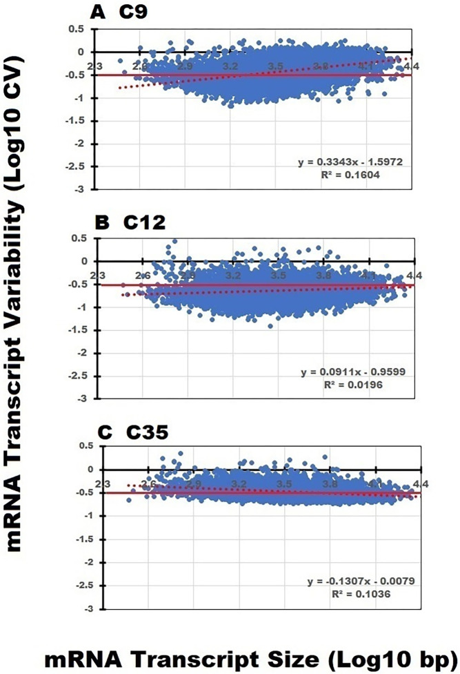 Fig 5