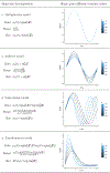 FIGURE 1 |