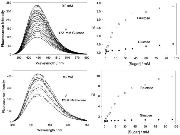 Fig. 12