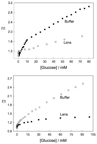 Fig. 14