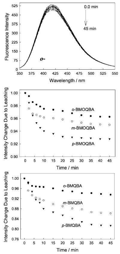 Fig. 15