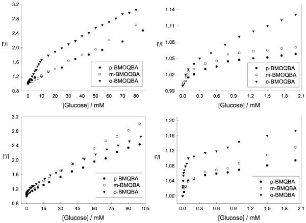 Fig. 11