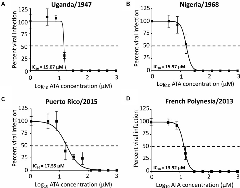 FIGURE 6