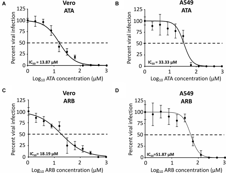 FIGURE 3