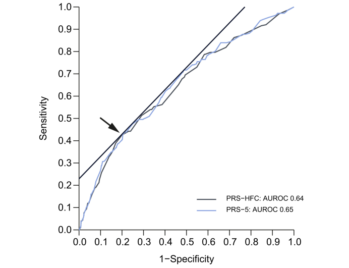 Fig. 3