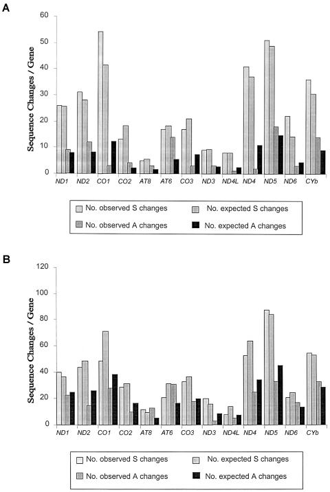 Figure  1