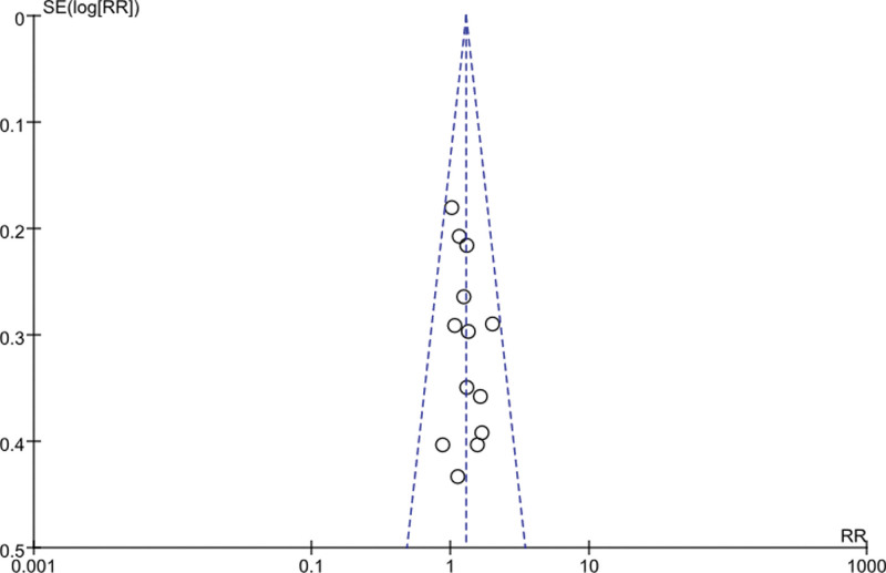 Figure 8.