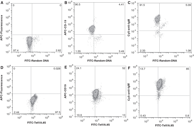 Figure 6.