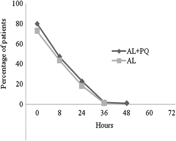 Fig. 4