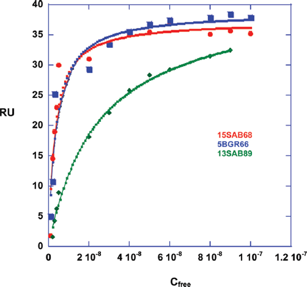 Figure 5