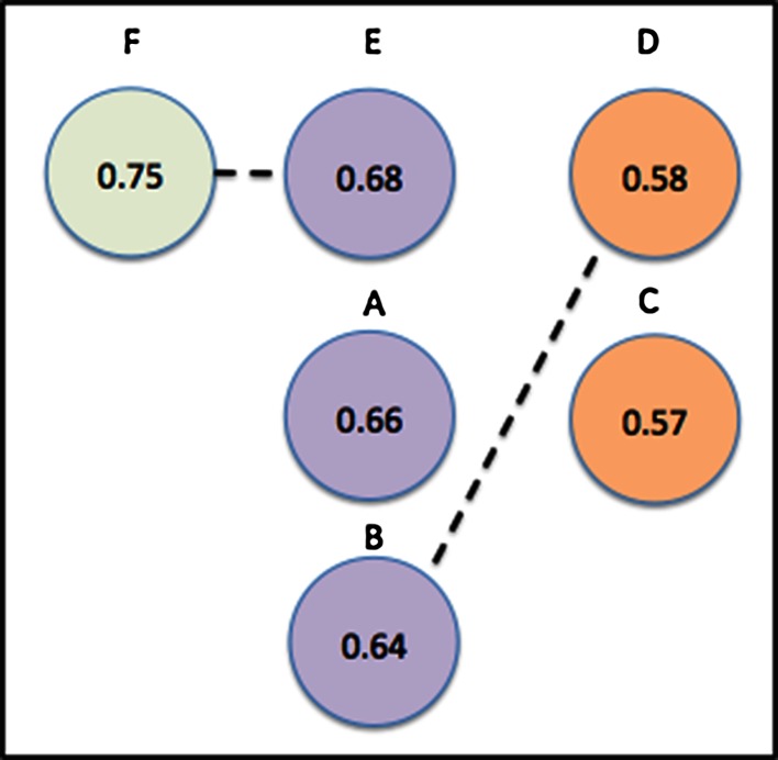 Fig. 8