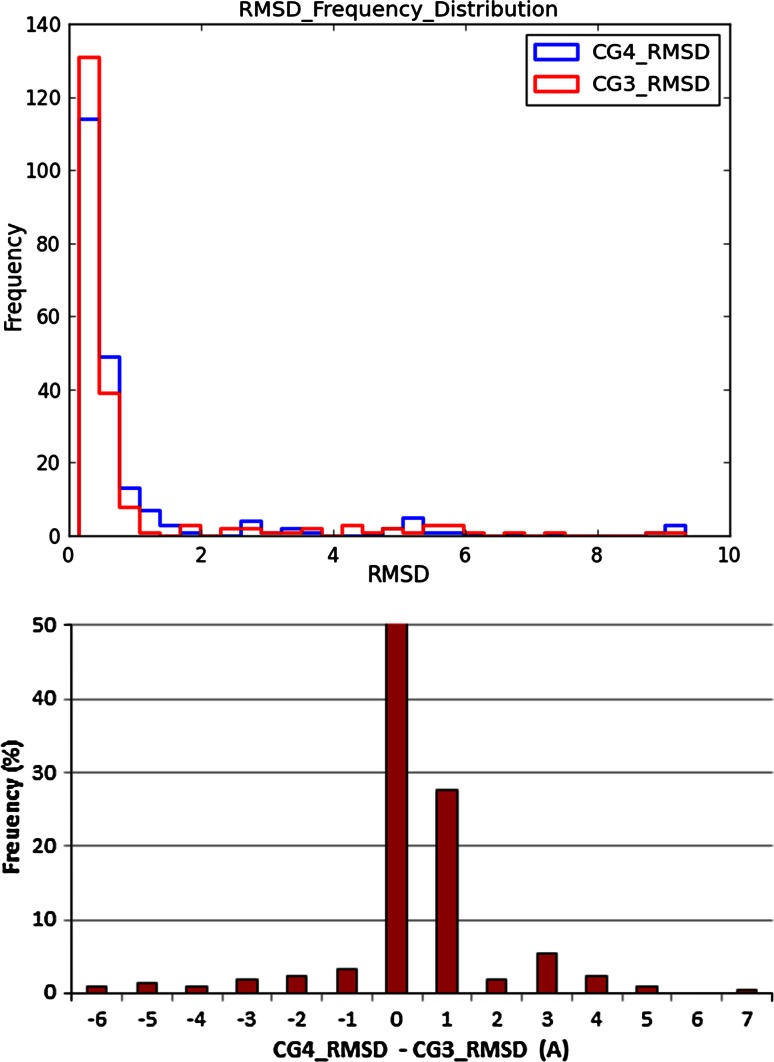 Fig. 7