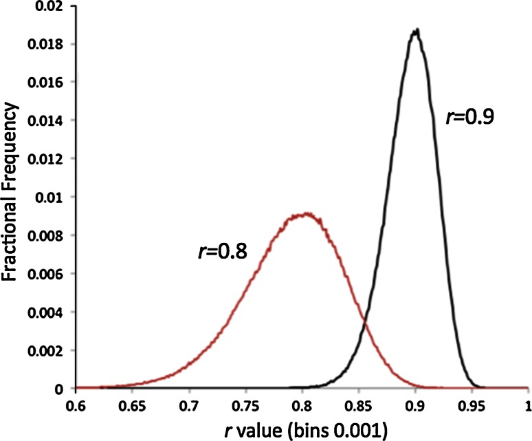 Fig. 4