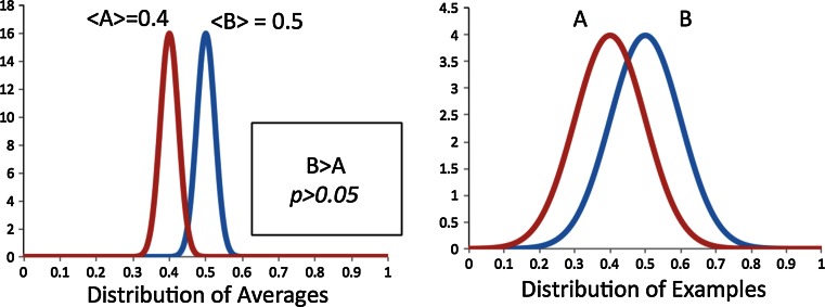 Fig. 9