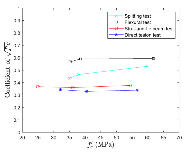 Figure 24