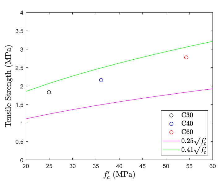 Figure 21