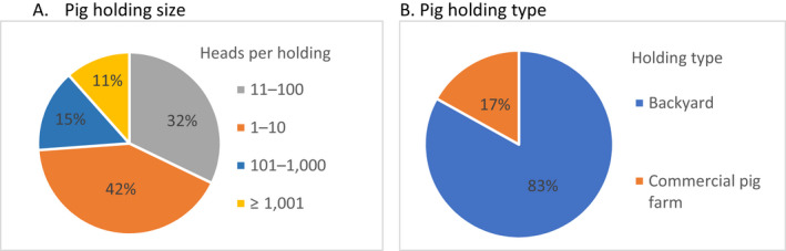 Figure 25