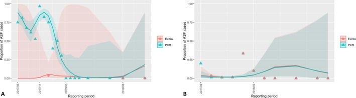 Figure 31