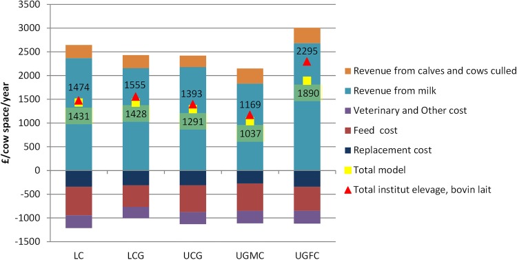 FIG 2: