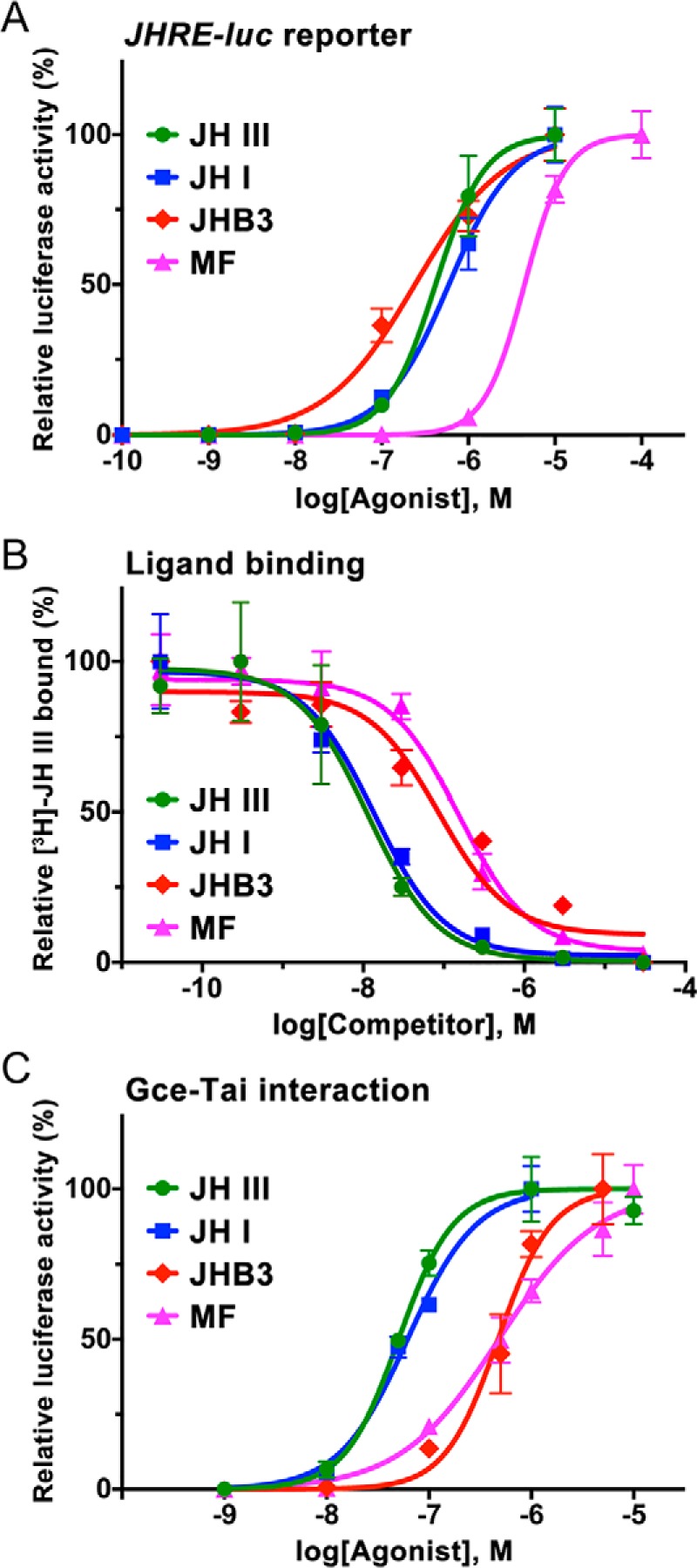 Figure 2.