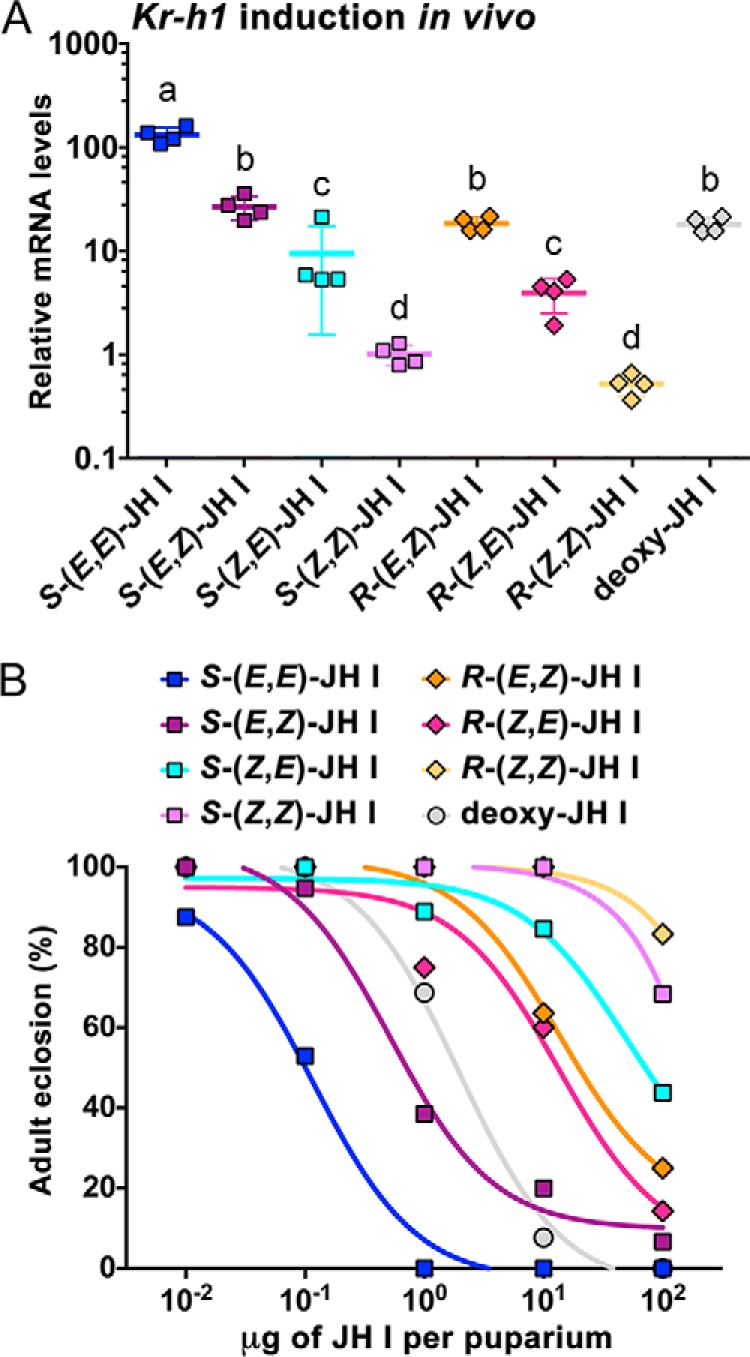 Figure 5.