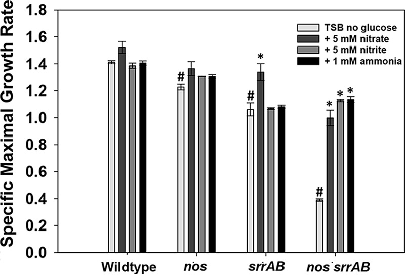 FIG 6