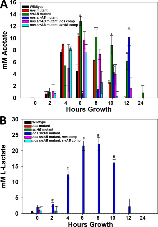 FIG 3