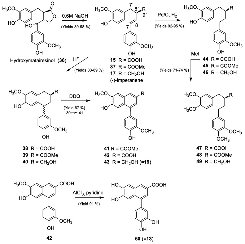 Scheme 1