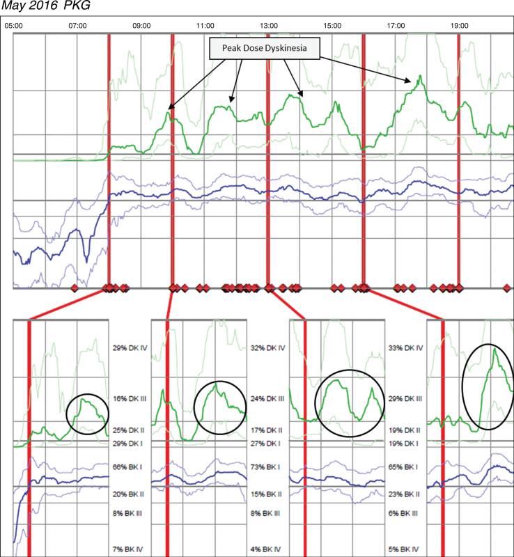 Fig. 4