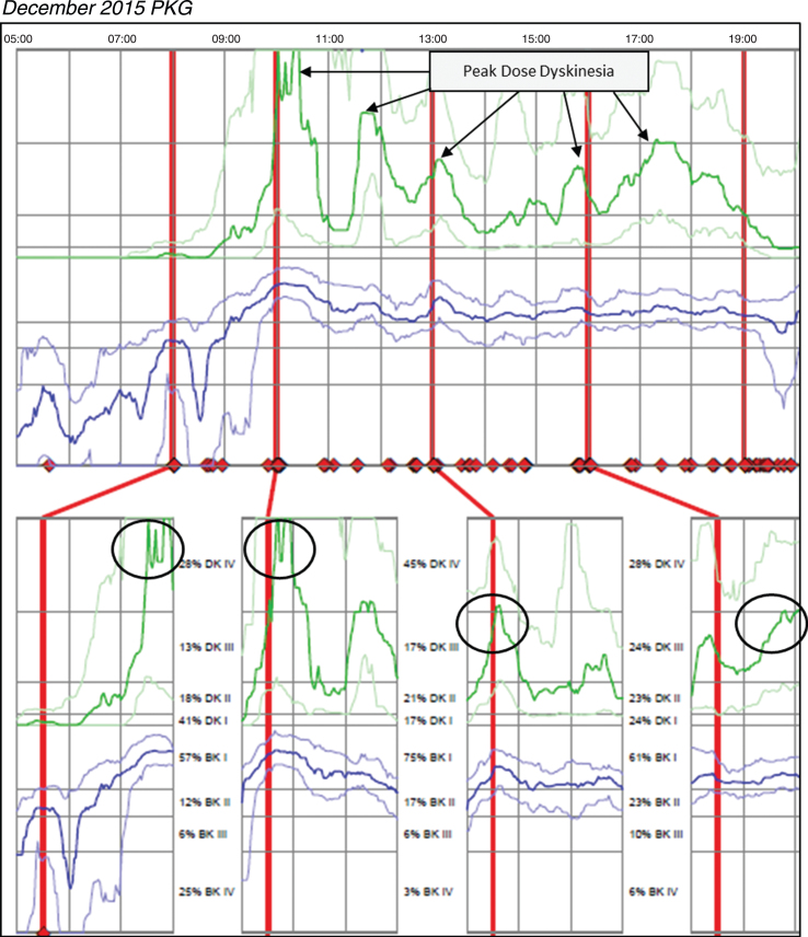 Fig. 3