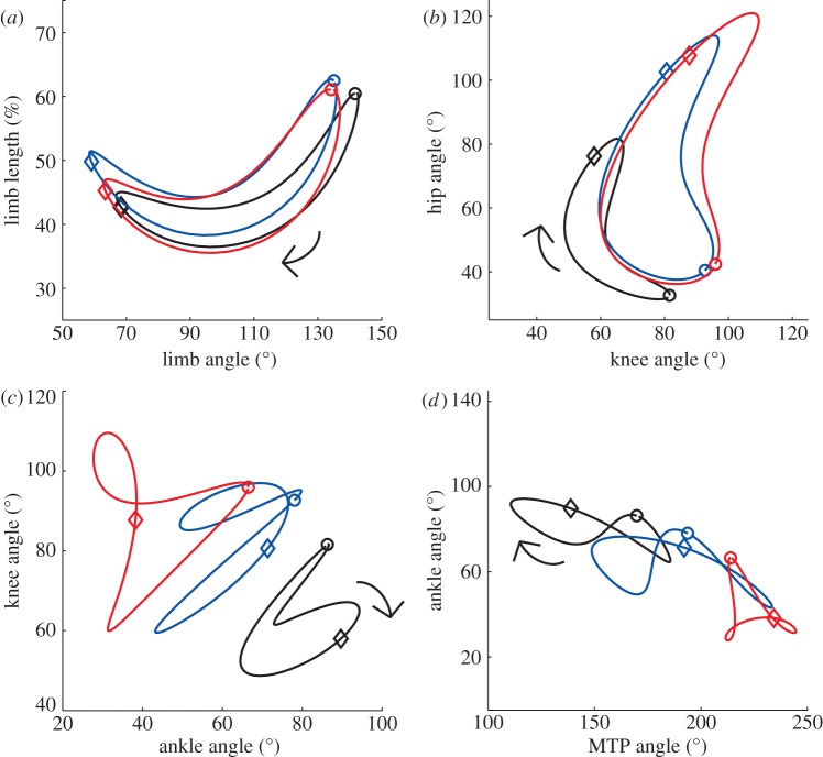 Figure 2.