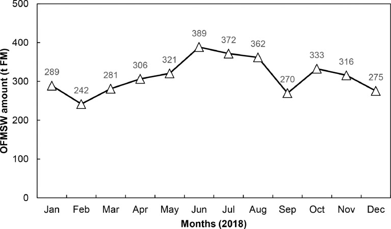 Fig. 2: