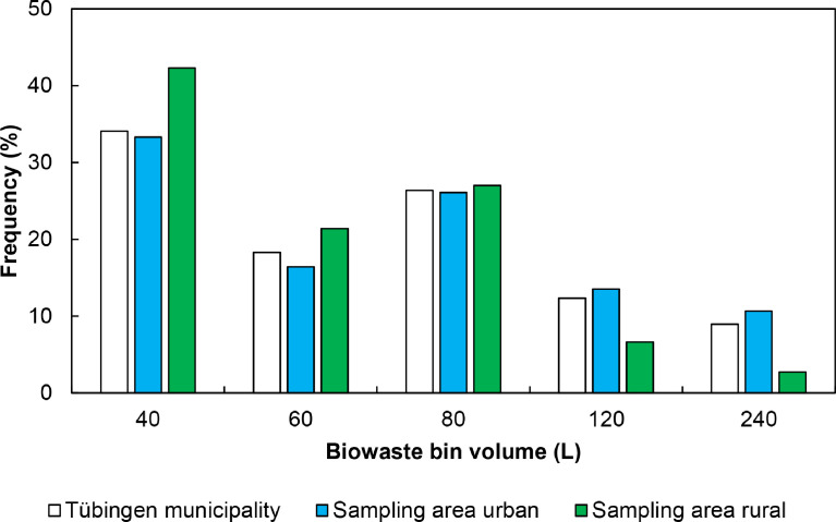 Fig. 3: