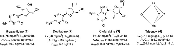 FIGURE 3