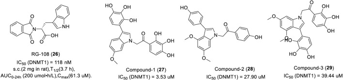 FIGURE 6