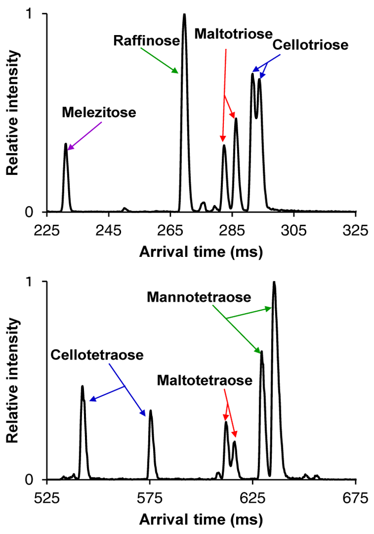 Figure 3.